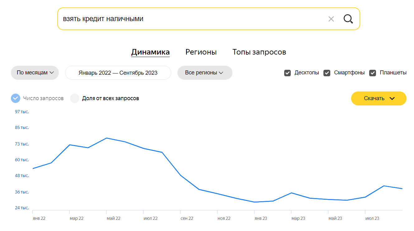 номер по теме "Финансы"
