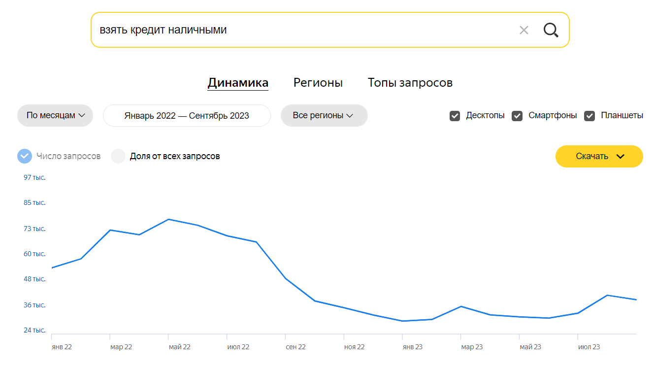 выдача в тематике "Финансы"