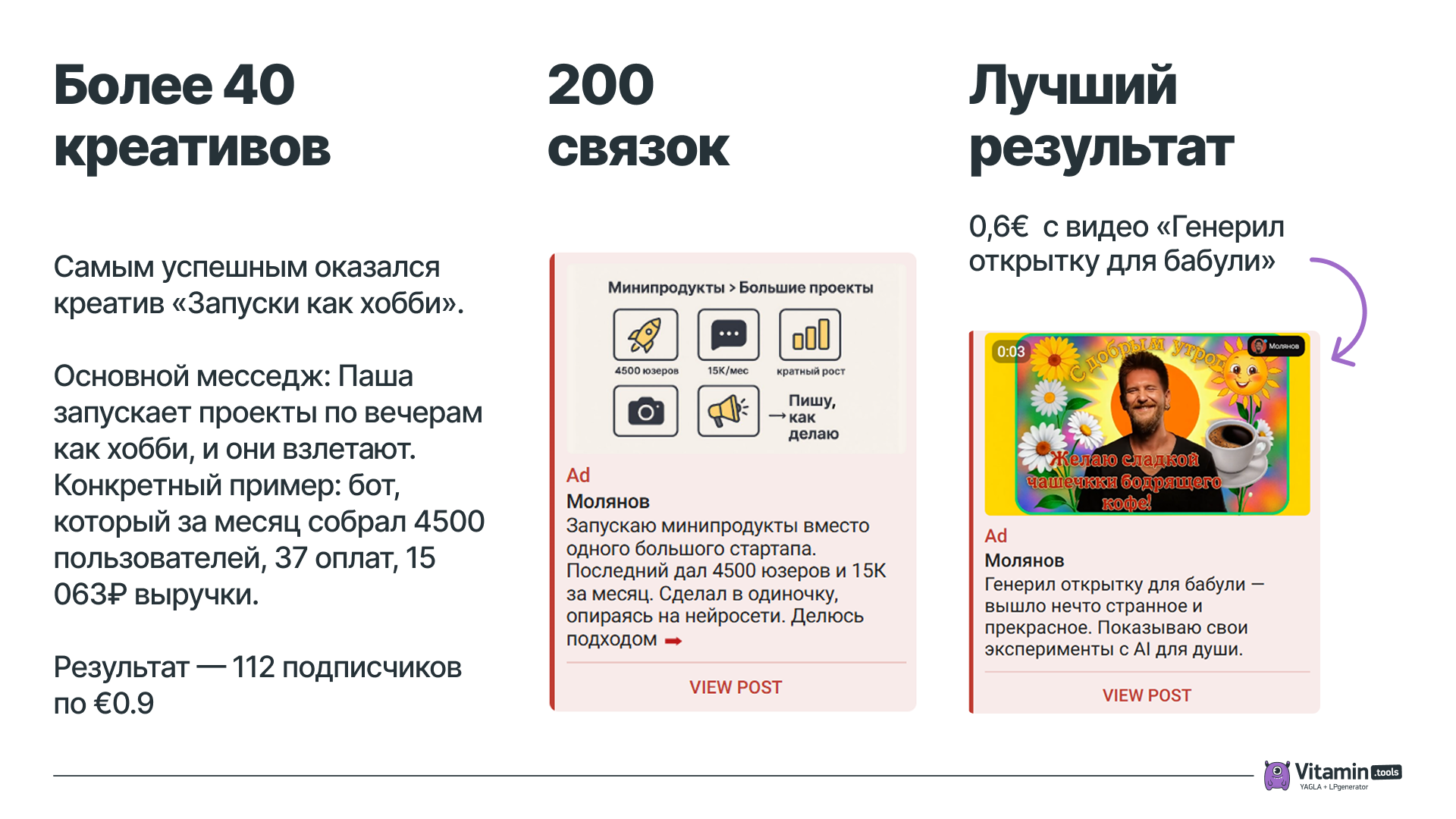 Результаты кампании