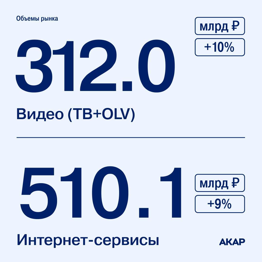 акар 2025_видео