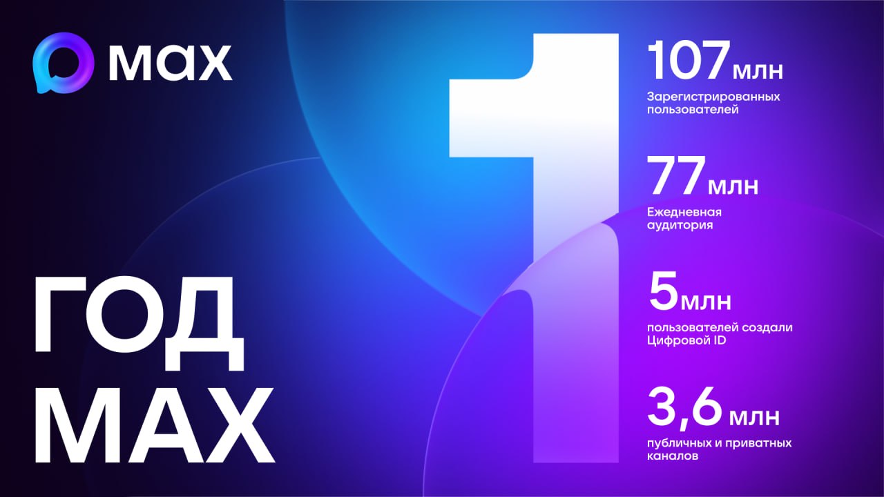 Макс 1 год Макс 1 год