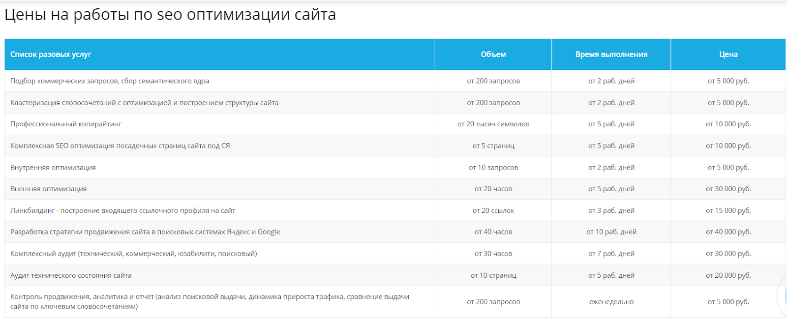 Поисковая оптимизация