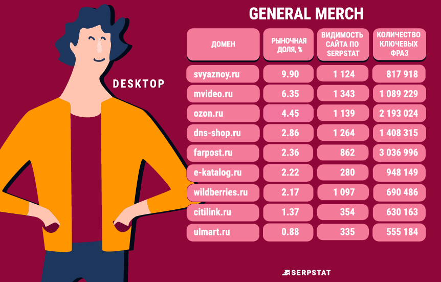 General merch - десктоп General merch - десктоп