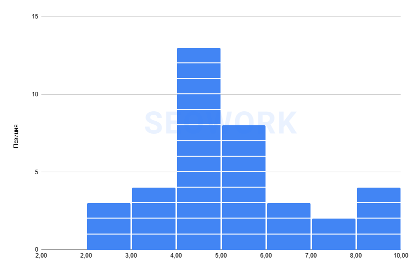Волатильность
