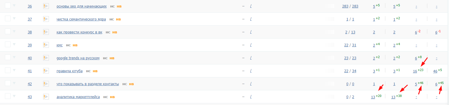 Динамика трафика