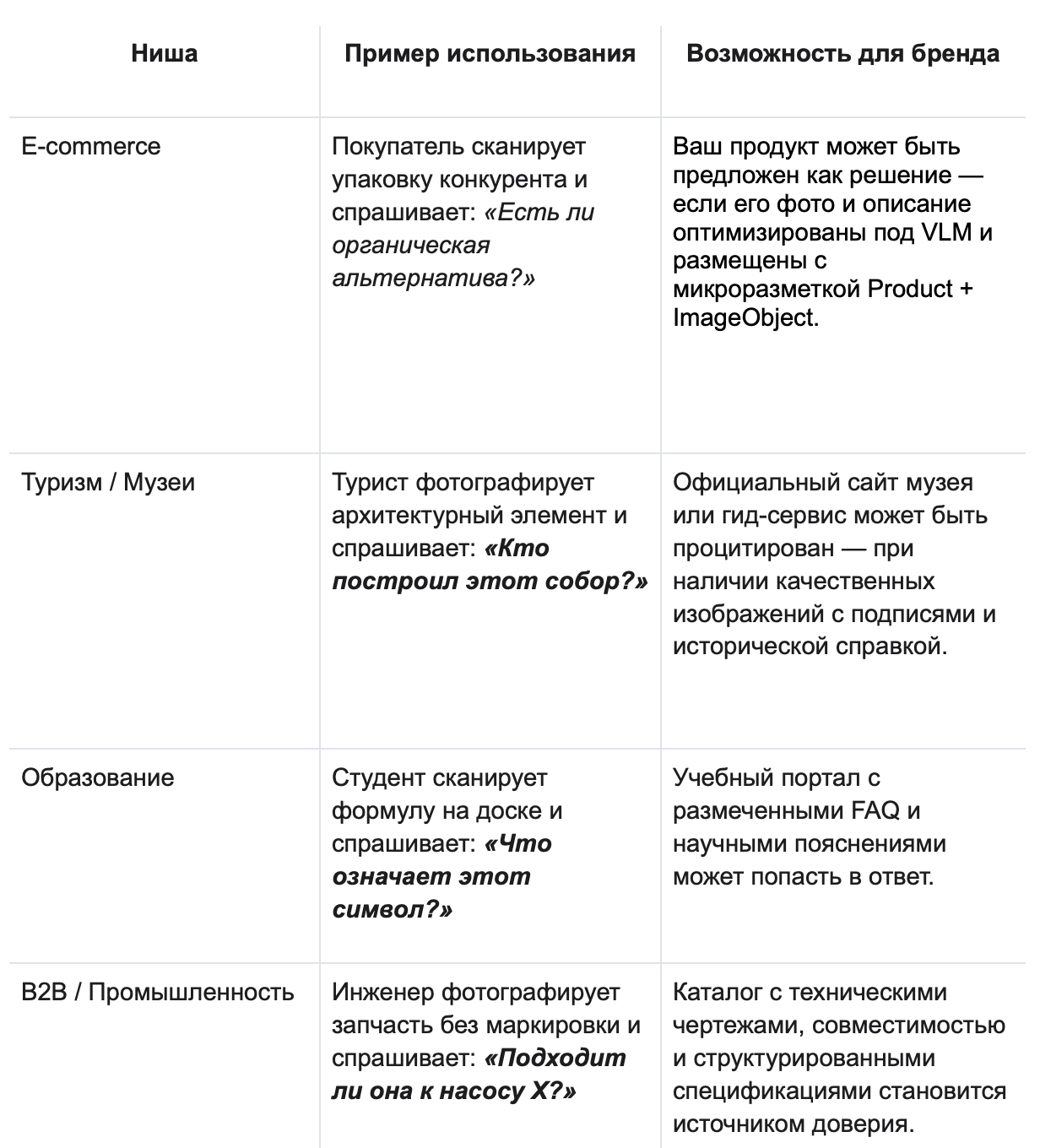 Ниша Ниша