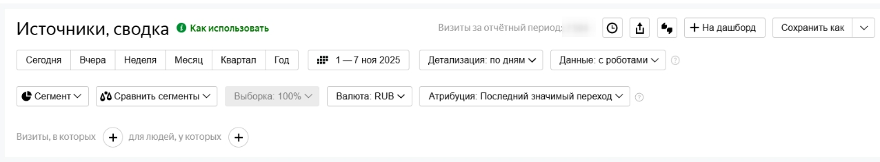 Яндекс Метрика