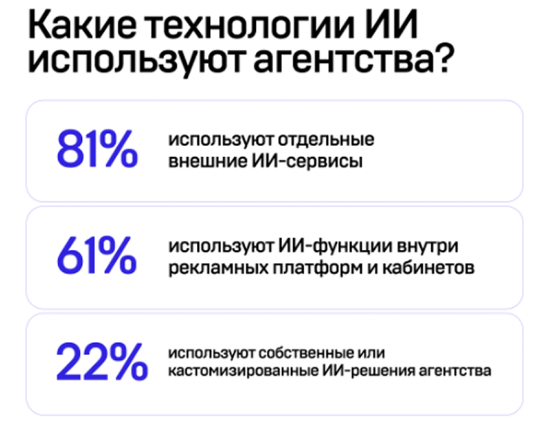 Исследование