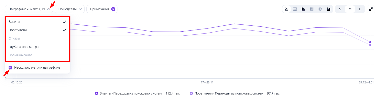 Яндекс Метрика