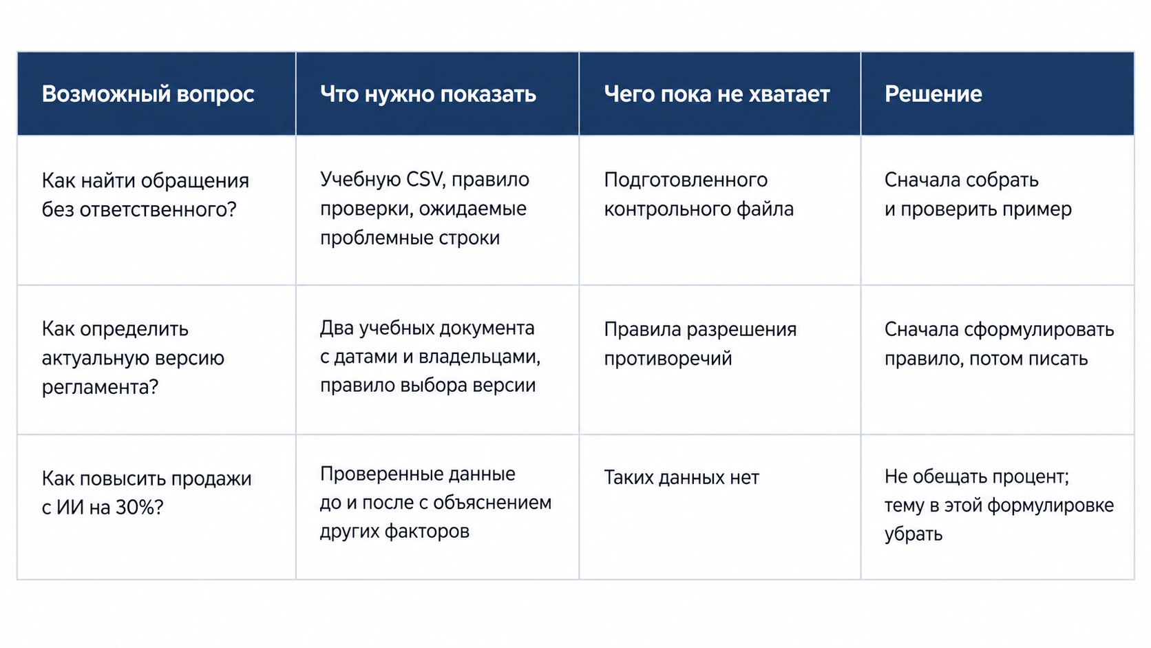 Таблица поиска контента Таблица поиска контента