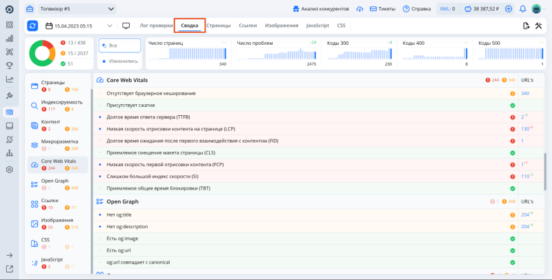 Проблемы сайта Проблемы сайта