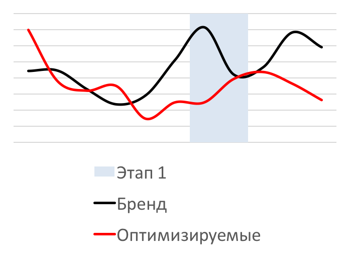 graph 2.png