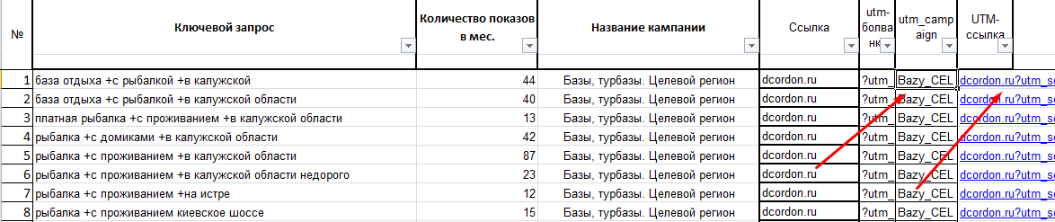 Рекламная кампания. Планирование