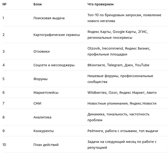 Чек-лист проверки репутации