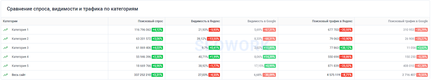 Динамика сайта
