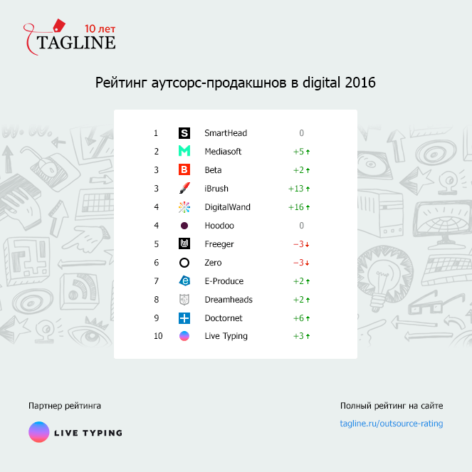 outsource-rating-top-10_tagline-2016.png