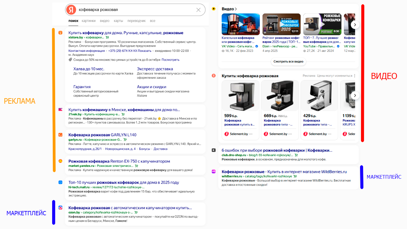 Пример первых позиций Яндекса