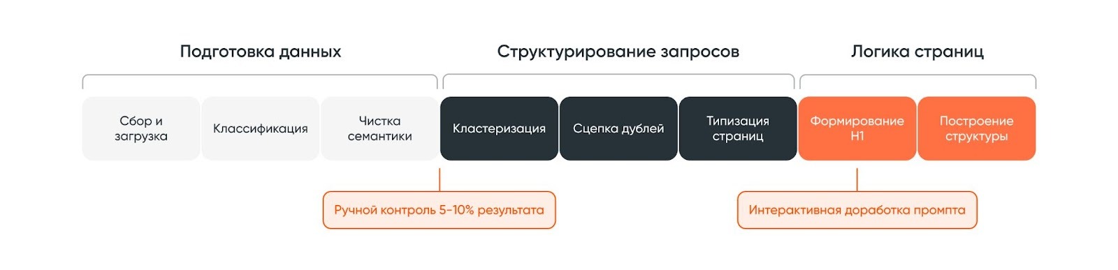 Пример промпта
