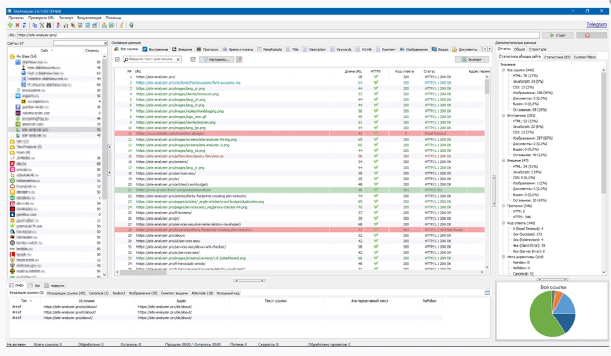SiteAnalyzer SiteAnalyzer