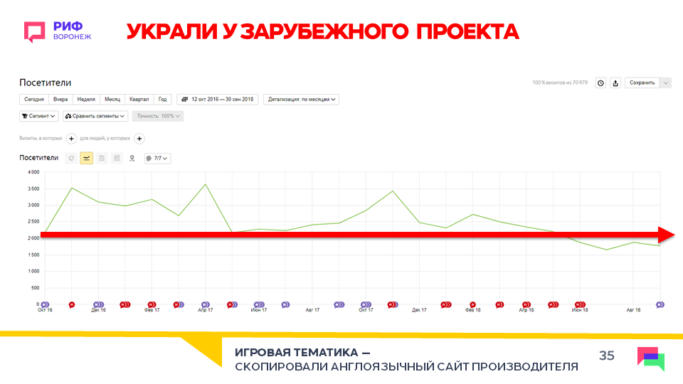 Почему не стоит надеяться на англоязычную семантику западных конкурентов?