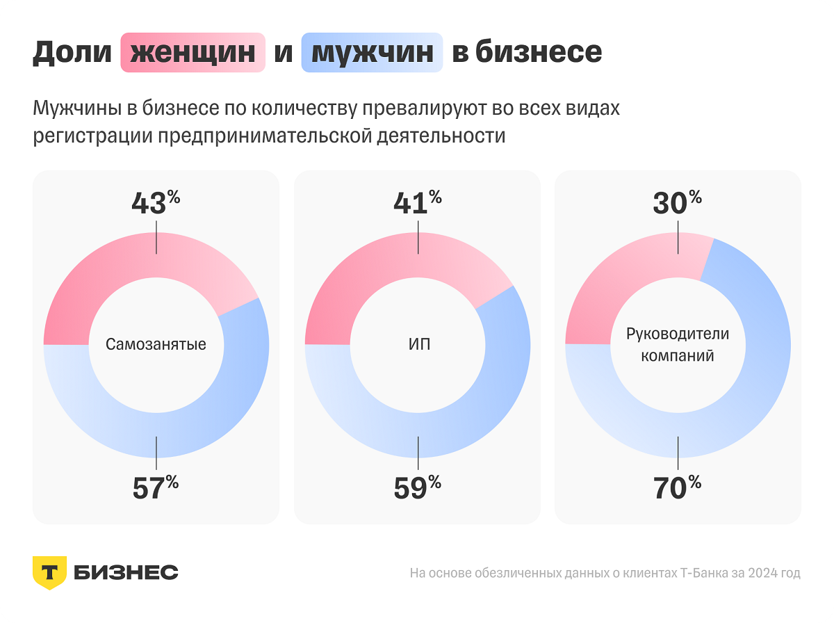 Ж и М в бизнесе Ж и М в бизнесе
