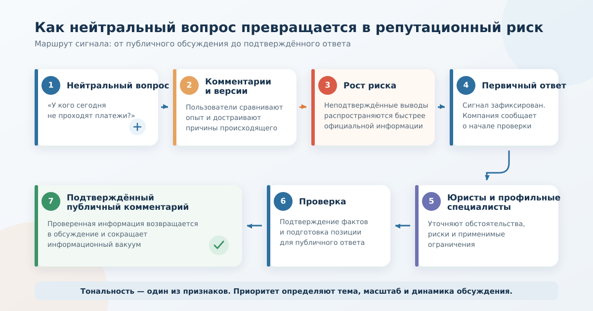 Задача ORM Задача ORM