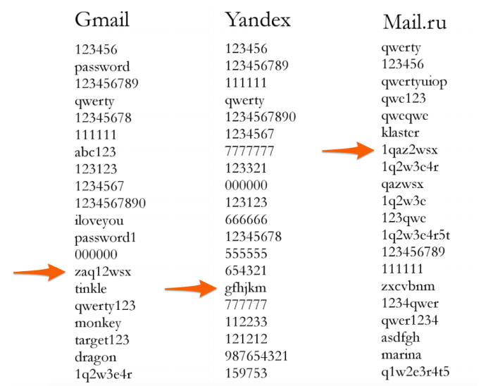 словарные пароли.PNG