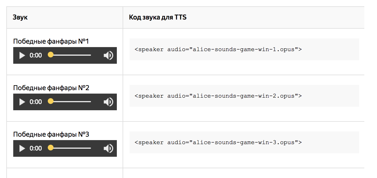 В Яндекс.Диалоги добавили библиотеку из 110 звуков для навыков