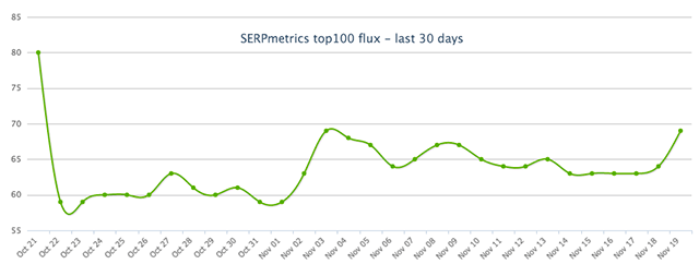 serpmetrics-nov-1448024281.png