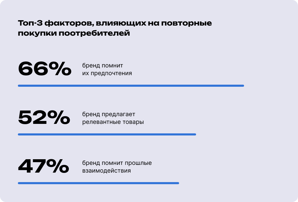 Что влияет на повторные покупки