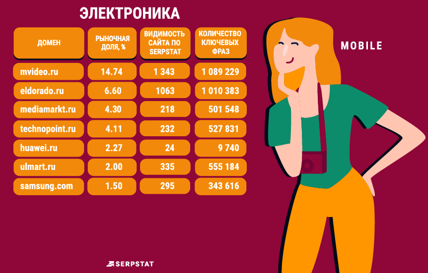 Электроника - мобайл Электроника - мобайл