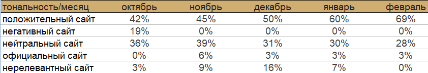 Репутация сайта
