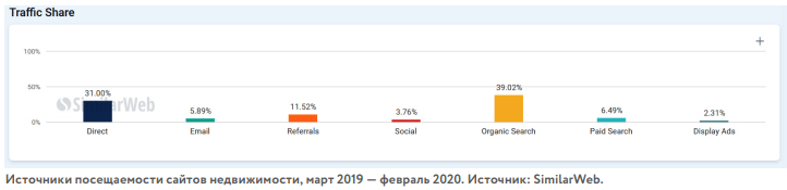 Факторы ранжирования в сфере недвижимости 2020 Компания «Ашманов и партнеры» выпустила новое исследование факторов ранжирования в сфере недвижимости за 2020 год