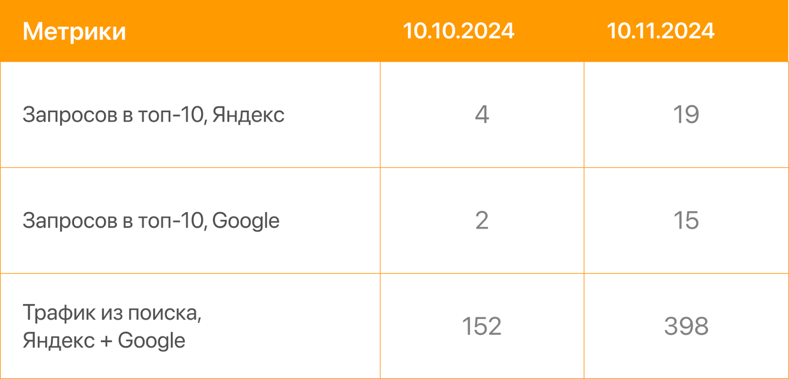 Запросы в поиске Запросы в поиске