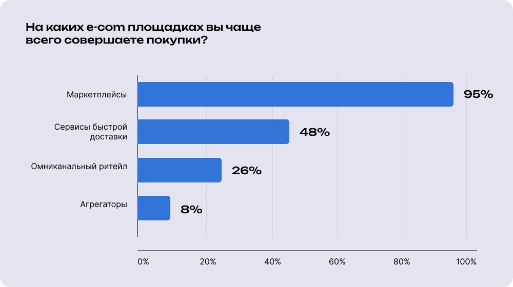 Покупки в России Покупки в России