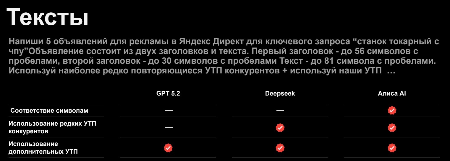 Анализ объявлений конкурентов
