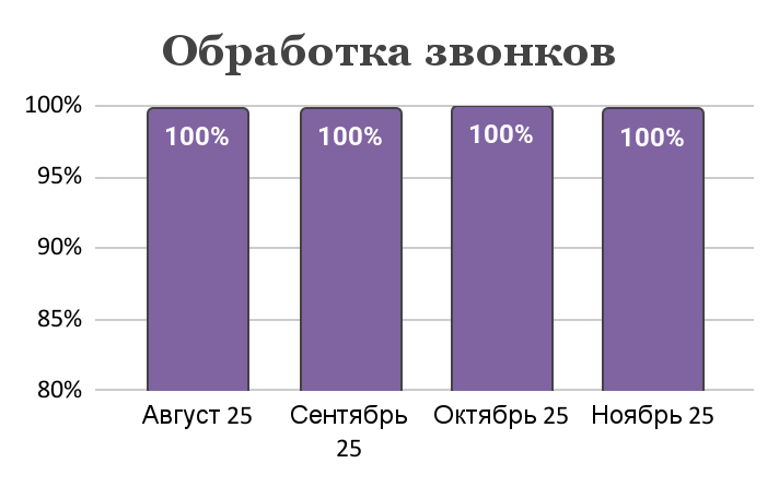 Служба поддержки Служба поддержки