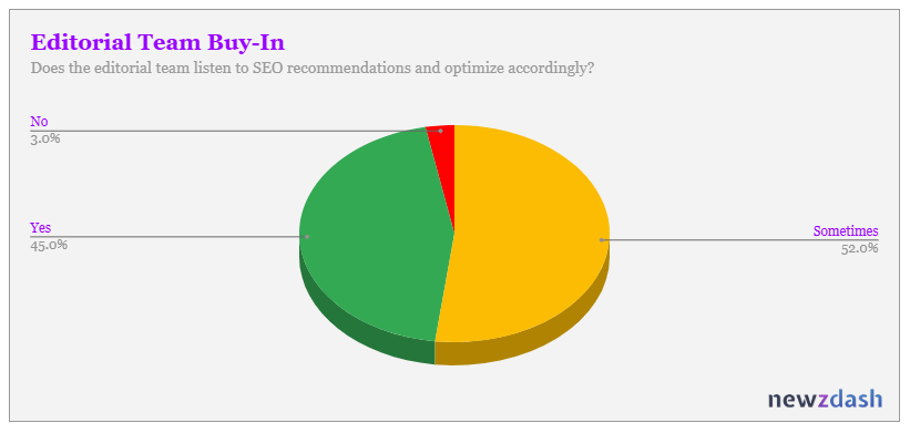 Совместная работа SEO и издатель