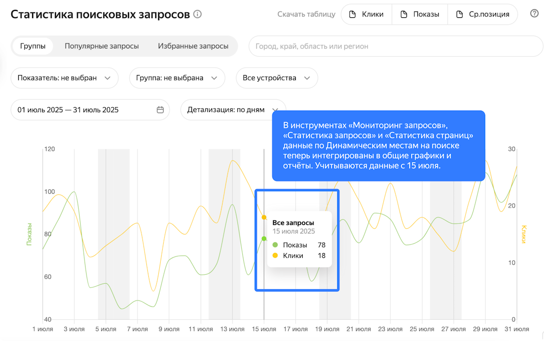 В Яндекс Вебмастере появились данные по «Динамическим местам на поиске β»