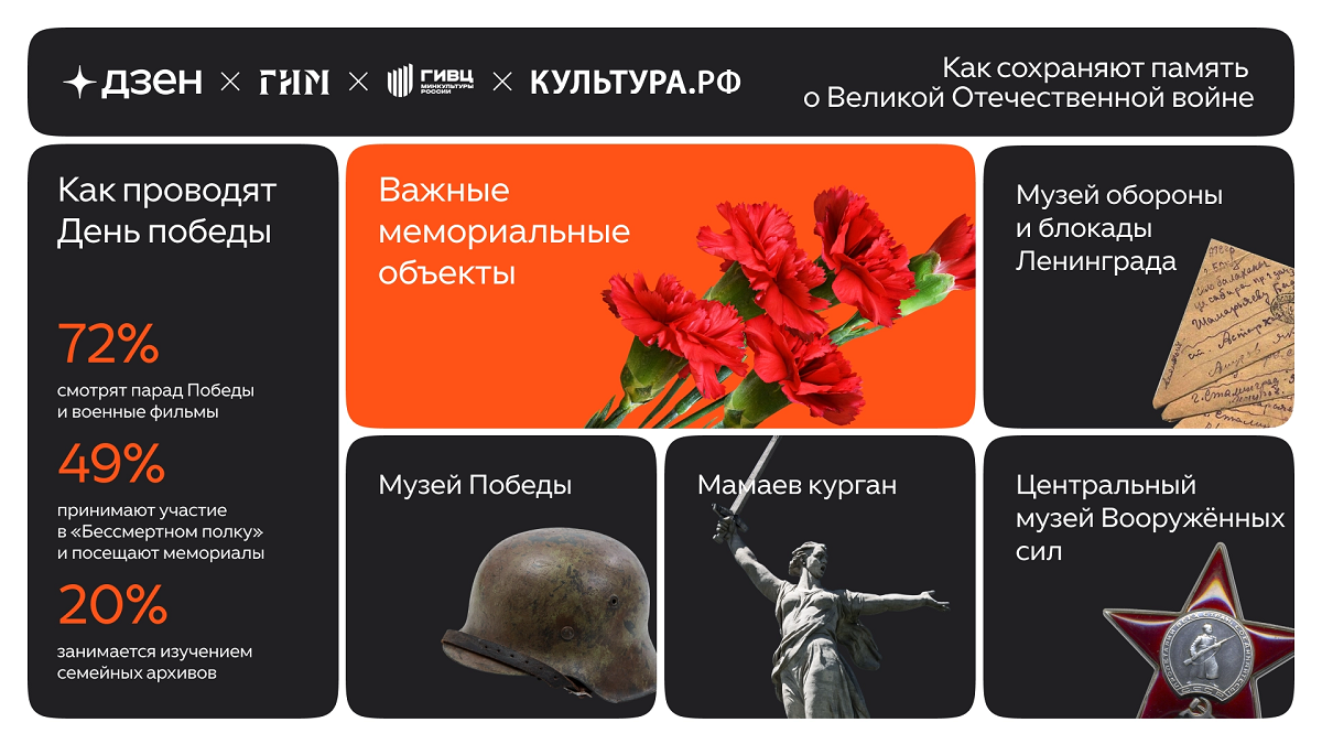 ККак проводят 9 Мая ККак проводят 9 Мая
