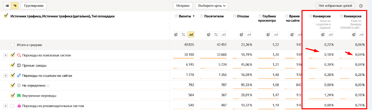 Оценка эффективности источников 