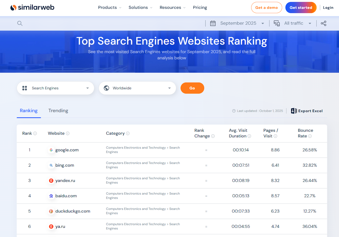 Где посмотреть рейтинг поисковых систем