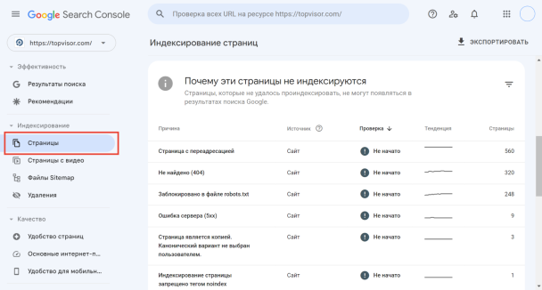 Как проверить индексацию сайта