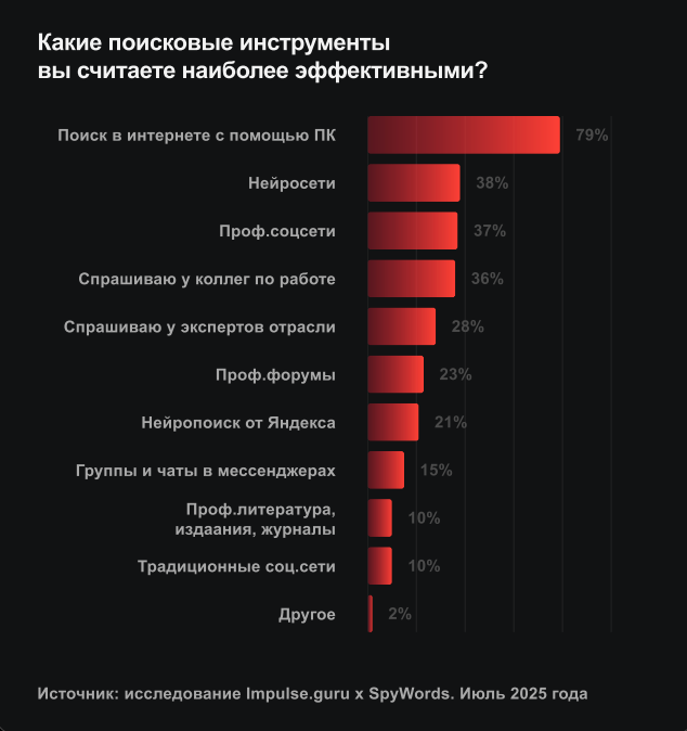 Поисковые инструменты