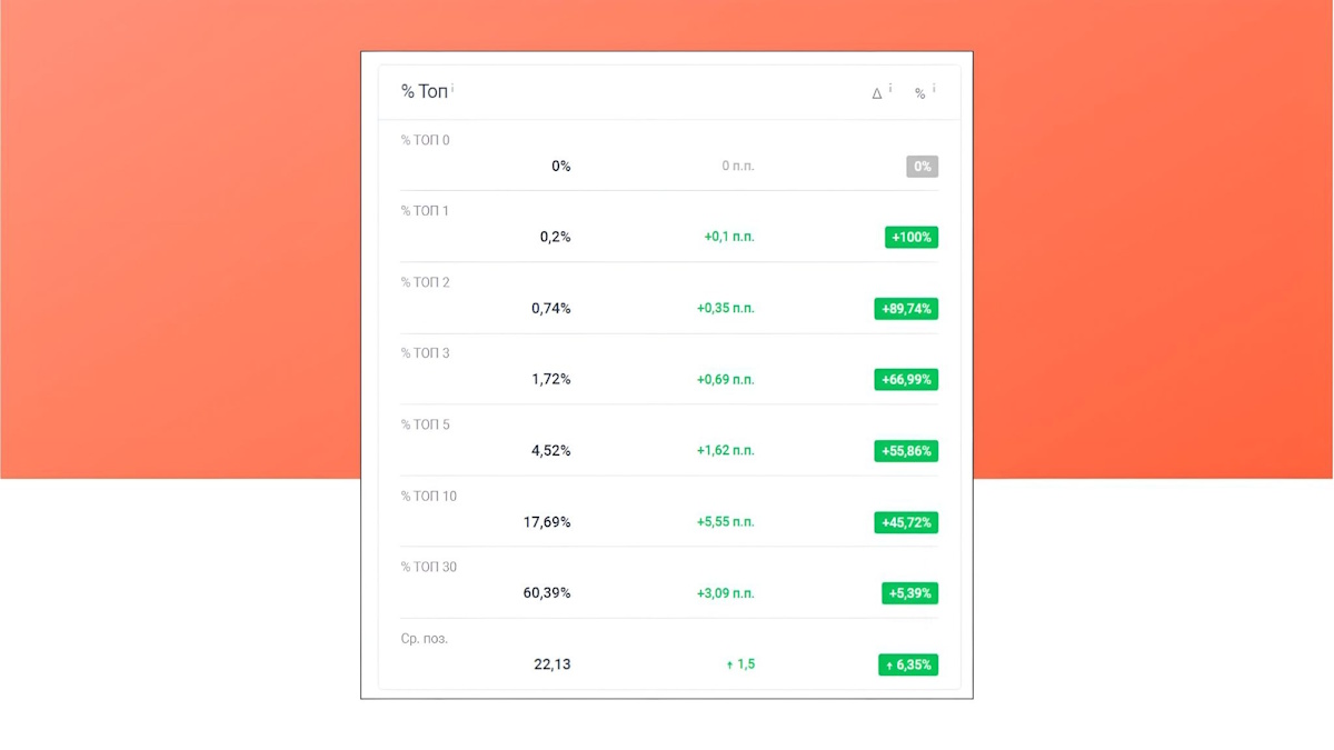Трафик без бренда