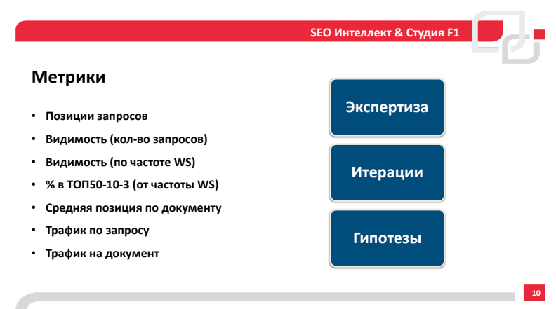 Эффективность SEO работ на реальных кейсах