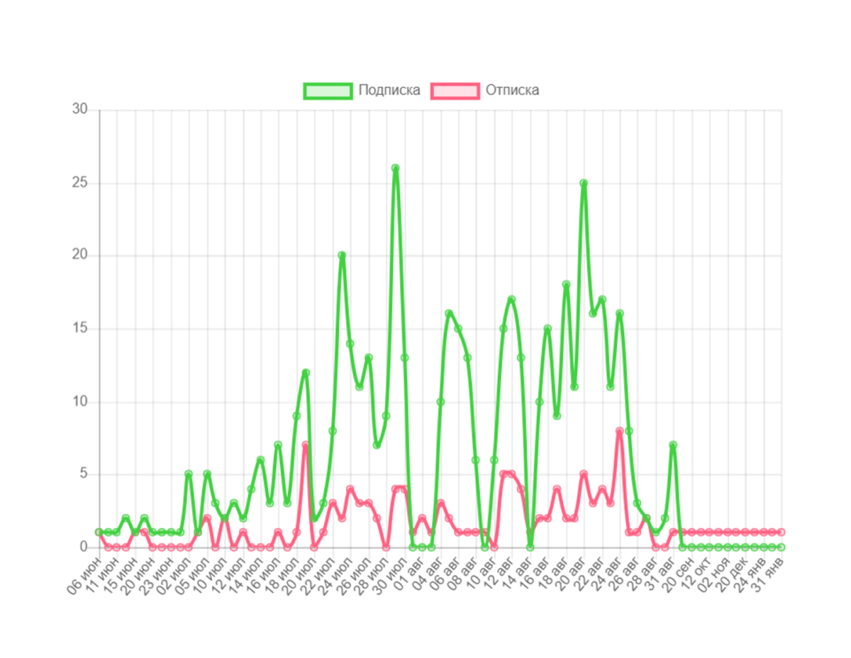 ВТБ Мобайл ВТБ Мобайл