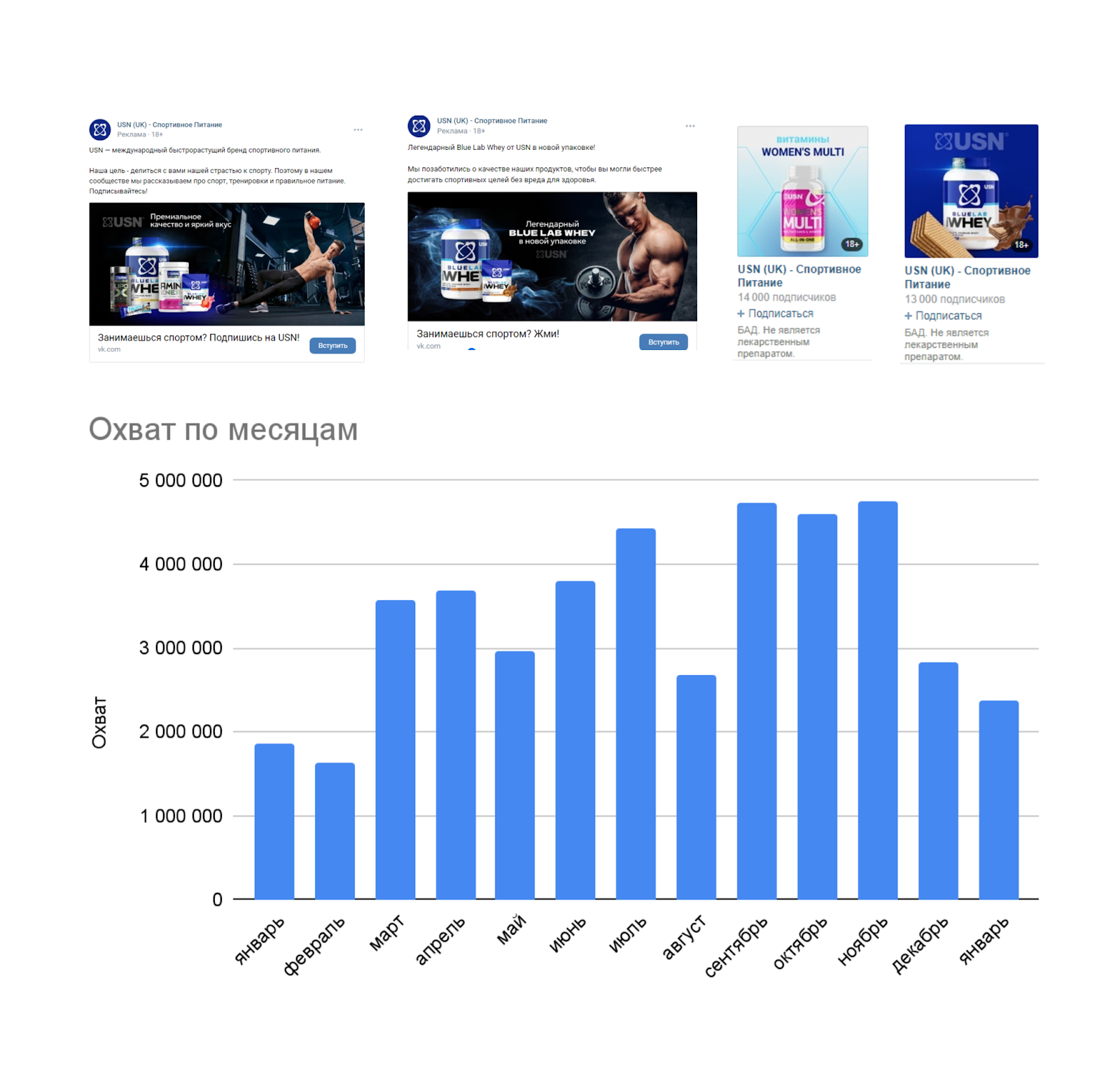Продвижение в соцсетях