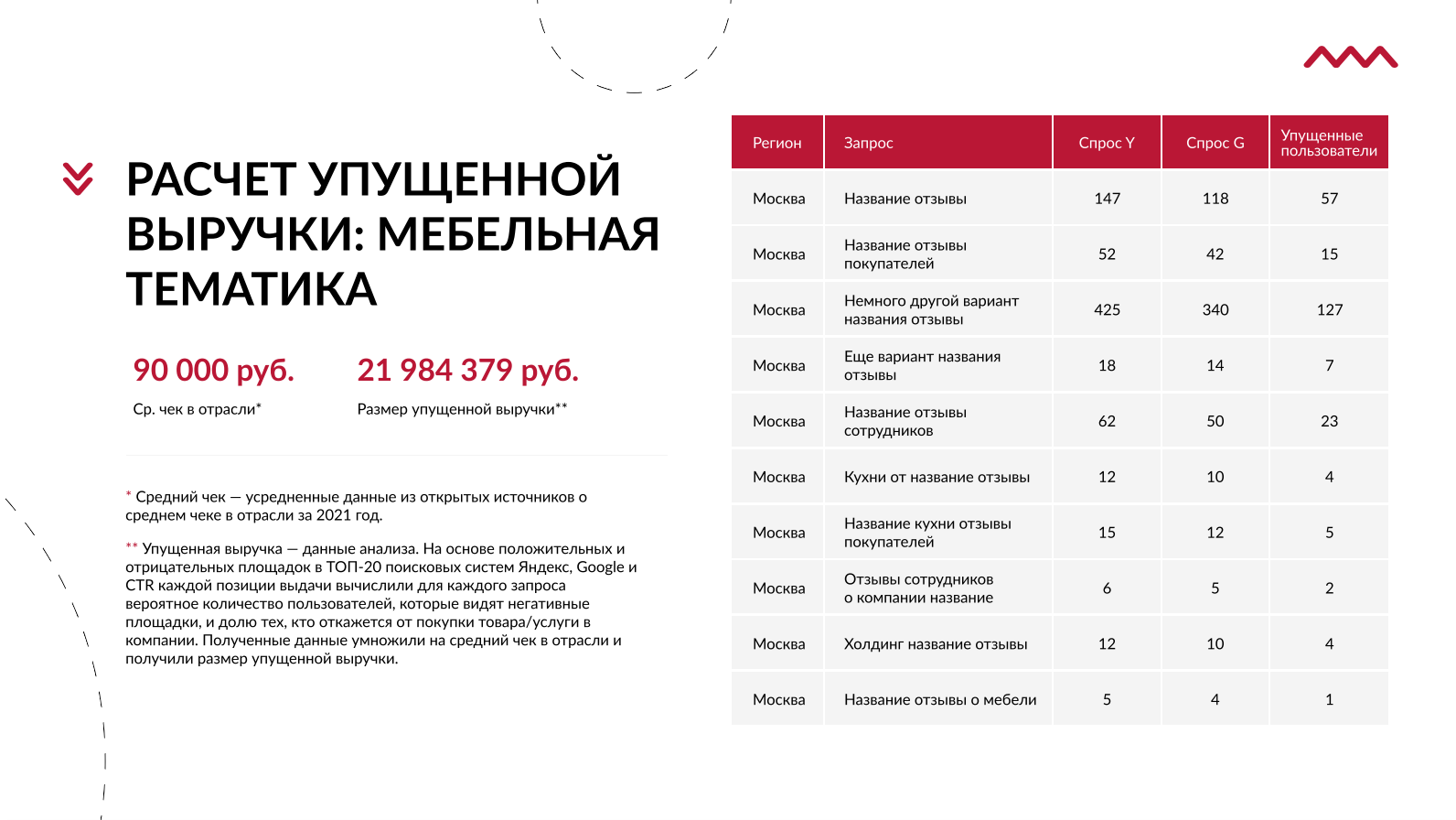 Как отзывы крадут миллионы у ритейла