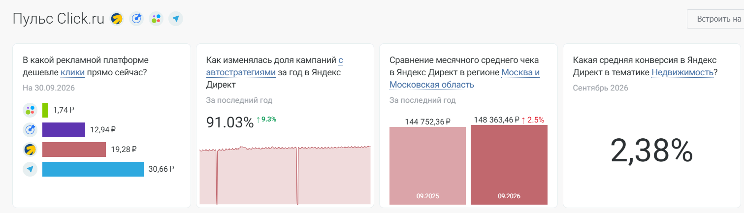 Статистика с главной страницы «Пульса click.ru» Статистика с главной страницы «Пульса click.ru»